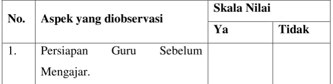 Tabel 4.2 Data Observasi Guru Siklus I 