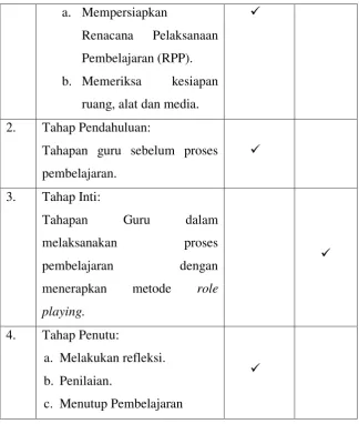 Tabel 4.3 Data Observasi Siswa Siklus I 