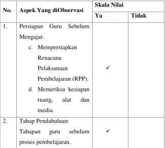 Tabel 4.5 Lembar Observasi Guru Siklus I 