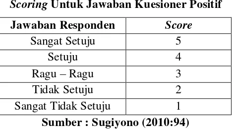 Tabel 3.3 