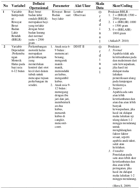 Table 4.2 Definisi Operasional Hubungan Riwayat BBLR (Berat Badan Lahir Rendah) dengan Perkembangan Motorik Halus dan Kasar Bayi Usia 6-12 Bulan