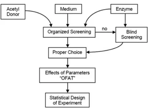 FIGURE 1Flow chart of the study