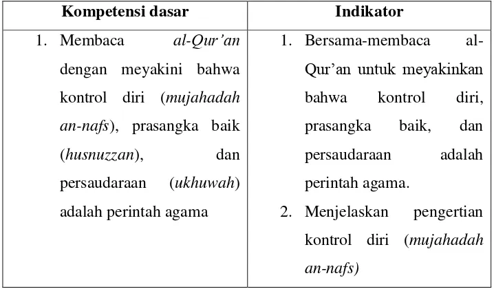 Tabel 3.1 Kompetensi dasar dan indikator 