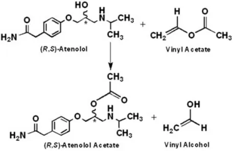 FIGURE 1Formation of the racemic atenolol acetate