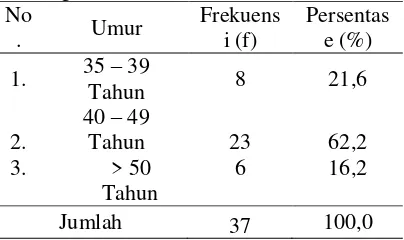 Tabel 1 Distribusi Frekuensi Responden Berdasarkan Umur di rumah sakit umum jombang ruang flamboyan, Kabupaten Jombang 