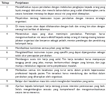Tabel 1.2 Tahap Pengelolaan Perubahan (Bolton, dkk., 1992)
