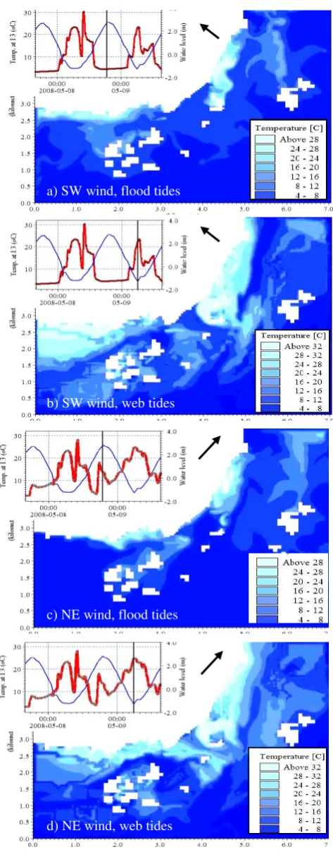 Fig. 4  Distribution of temperature in seawater in re-sponse to wind directions 