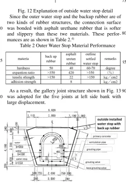 Fig. 12 Explanation of outside water stop detail  