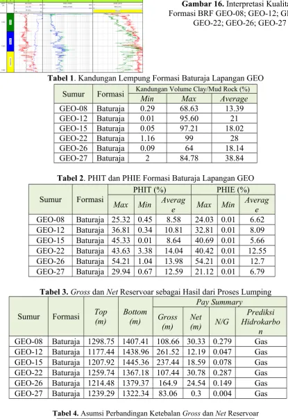 Tabel 4. Asumsi Perbandingan Ketebalan Gross dan Net Reservoar