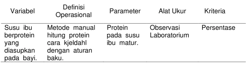 Tabel 4.1  Definisi Operasional 