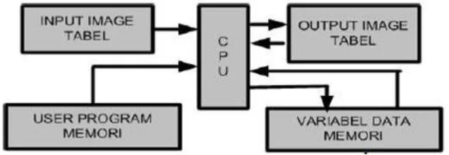 Gambar Blok Diagram Prosesor