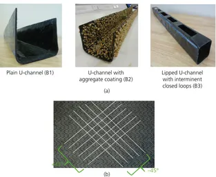 Figure 1. (a) Three types of CFRP fabric channel reinforcement. (b) ±45° biaxial CFRP dry fabric