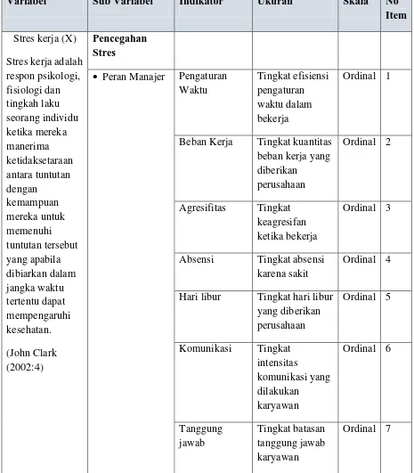 Tabel 3.1 Operasionalisasi Variabel 