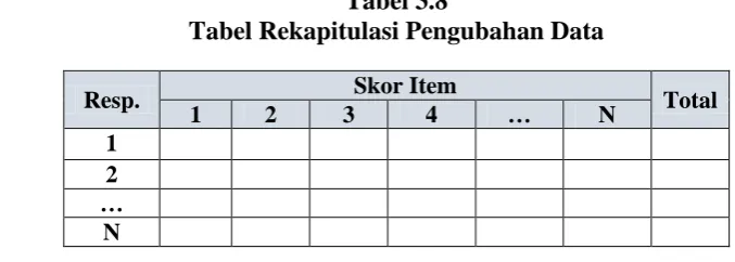 Tabel 3.8 Tabel Rekapitulasi Pengubahan Data 