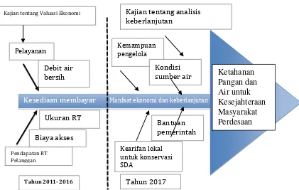 Gambar 3.  Fishbone rencana penelitian dan konteks RIP Unila 2016-2020 