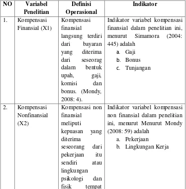 Tabel 3. 1 