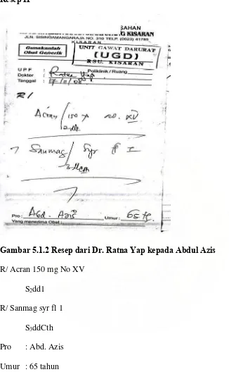 Gambar 5.1.2 Resep dari Dr. Ratna Yap kepada Abdul Azis 