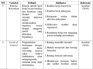 Tabel 3.2  