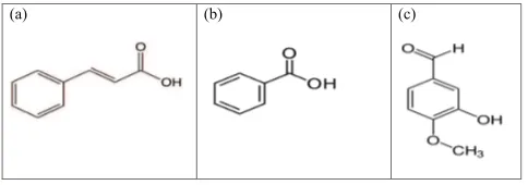 Fig. 1. IR spectrum of kemenyan extract.