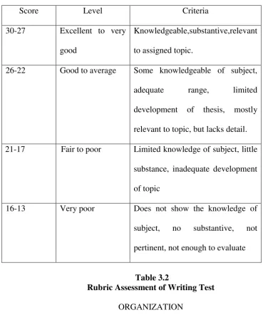 Table 3.2 Rubric Assessment of Writing Test 
