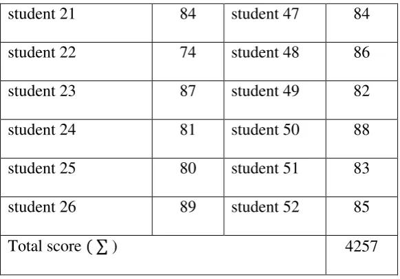 Table 4.3 Descriptive Statistics 