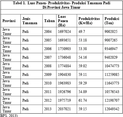 Tabel 1.  Luas Panen- Produktivitas- Produksi Tanaman Padi 