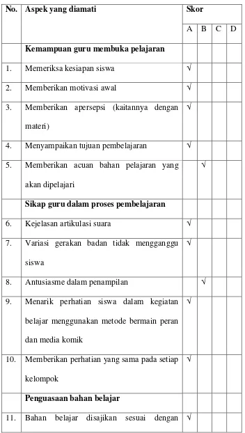Tabel 3.5 Lembar Pengamatan Guru Siklus II 