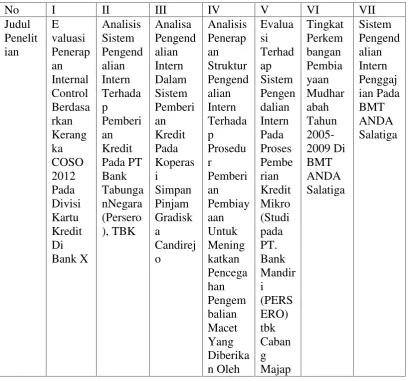 Tabel 1.1 Data Singkat Penelitian Terdahulu