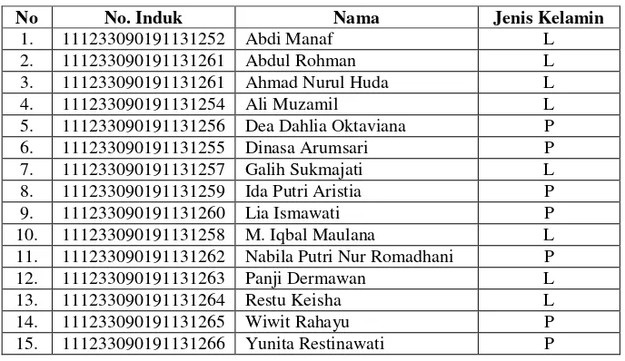 Tabel 3. 1 Daftar Guru MI Muhammadiyah Ngasinan 