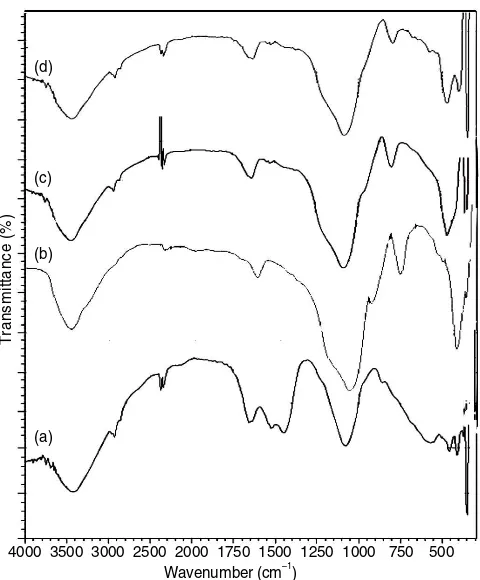 Fig. 1. IR spectra of (a) Chaetoceros sp. algae, (b) silica, (c) ASC and (d)ASMC.