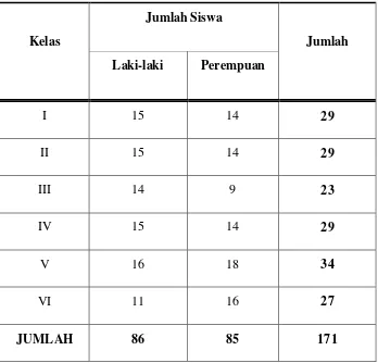Tabel 4.3 Daftar Jumlah Siswa MI Mhammadiyah Kemusu 