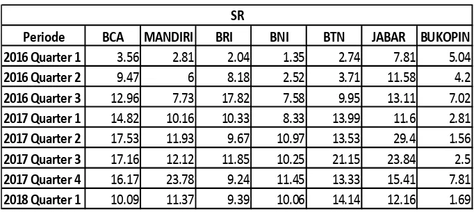 Tabel 4.1 Stock Return pada Bank Periode 2016-2018 