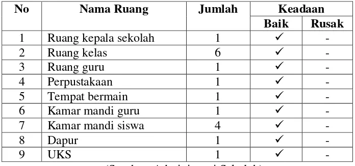 Tabel 3.3. Daftar Guru dan Staff MI Al Islam Banding 