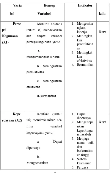 Tabel 3.1