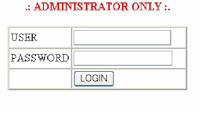 Gambar 4.3 Administrator 