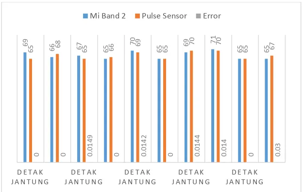 GAMBAR 4. Kurva Perbandingan Sensor 