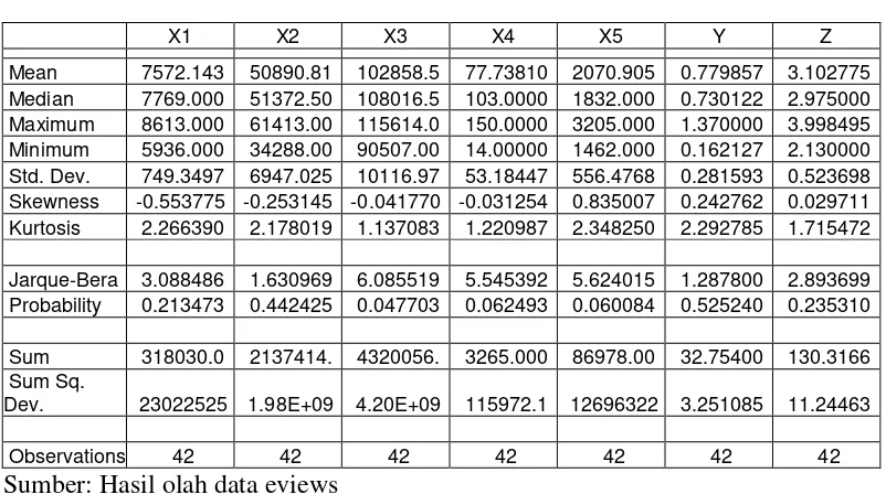 Tabel  4.1 Hasil Uji Statistik Deskriptif 