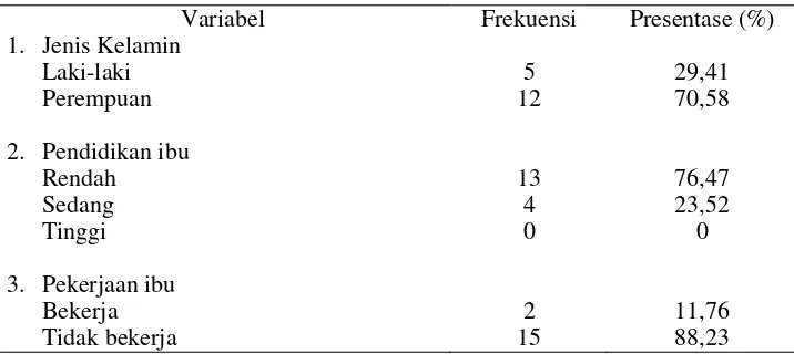Tabel 1.  Distribusi Frekuensi Faktor-faktor yang Berhubungan dengan  Status Gizi Buruk pada Balita di Puskesmas Pleret Kabupaten Bantul 