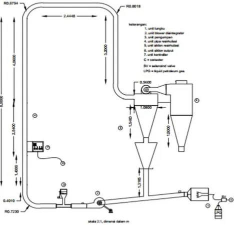 Fig. 1. A schematic drawing of PCRD machine  