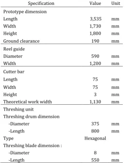 Table 1. Specification Mini Combine Rice Harvesting Machine for Tidal Swamp Land 