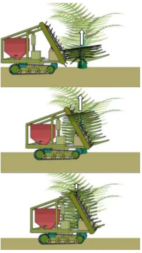 Fig. 5. Illustration of leaf lifting mechanism 