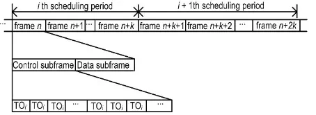 Figure 1. The frame structure of mesh network based on IEEE 802.16e 