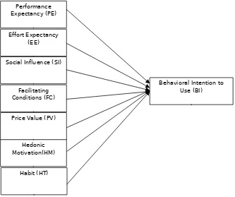 Figure 4. Model Research on theCustomer 