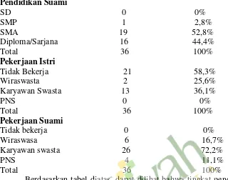 Tabel Distribusi frekuensi peran serta suami di PuskesmasNgampilan Yogyakarta tahun 2013