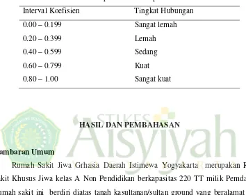 Tabel 3.3.  Pedoman  interprestasi terhadap koefisien korelasi. 