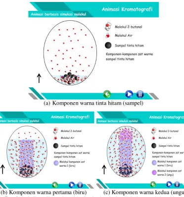 Tabel 3. Persentase hasil validasi  