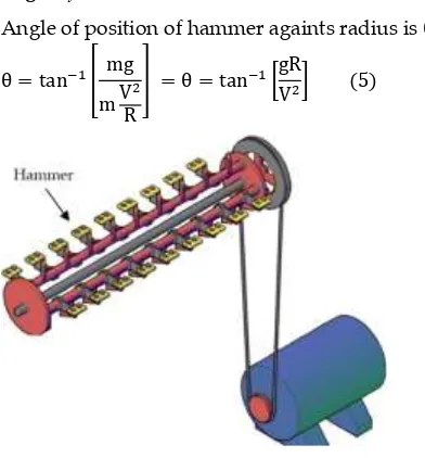 Figure 3: Part of hammer thresher 