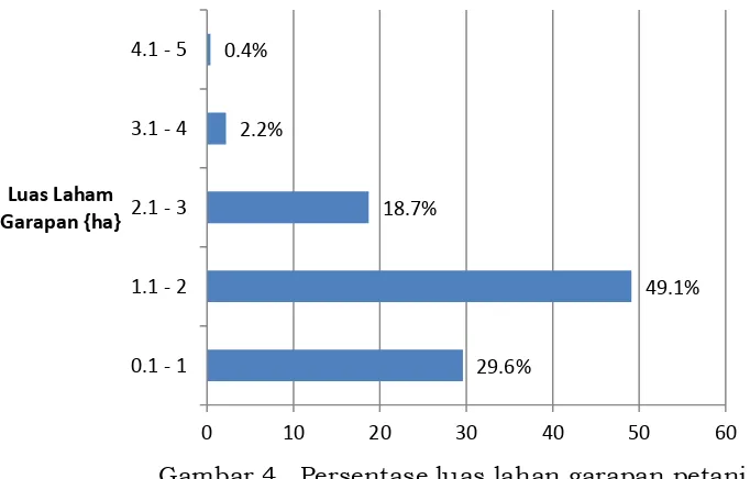 Tabel 1.  Produktivitas karet di HKm  Lestari Jaya   berdasarkan umur tanaman 