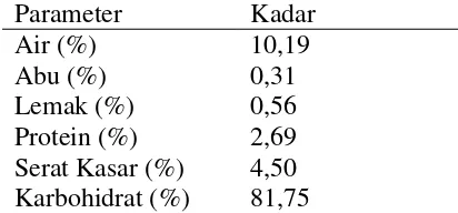 Tabel 3. Rekapitulasi hasil uji organoleptik nasi siger 