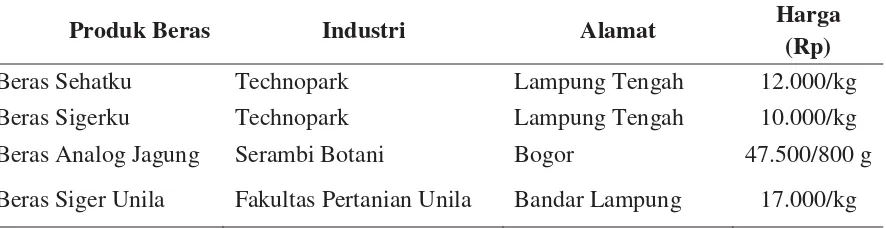 Tabel 1. Data produk beras siger Provinsi Lampung 